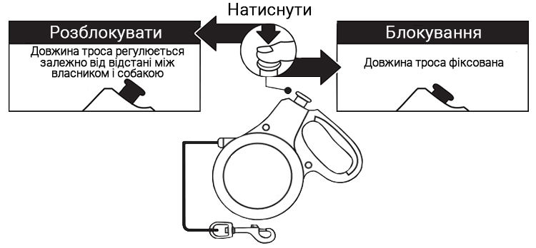 Повідець рулетка для собак DoggyMan Doggy Walker M Інструкція