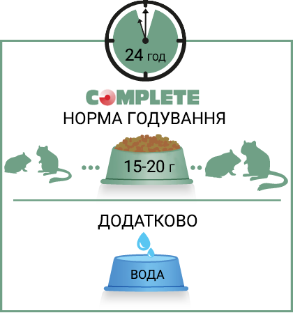 Норми годування корму Complete для хом’яків і піщанок